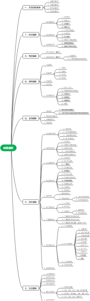 增值税销售服务