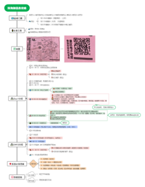 珠海御温泉攻略