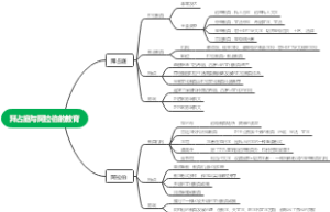 第四章 拜占庭与阿拉伯的教育