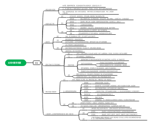  近现代教育制度--德国思维导图