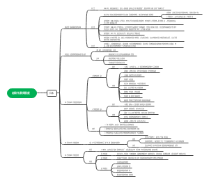 近现代教育制度--日本
