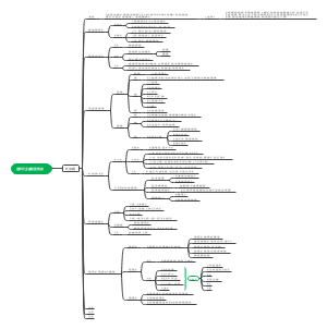 第十四章 近现代主要的教育家--夸美纽斯