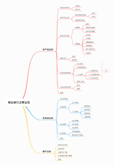 思维导图社区-海量模板在线使用