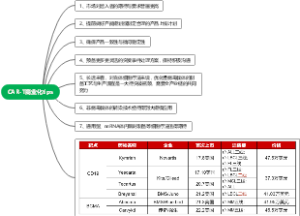 CAR-T商业化tips