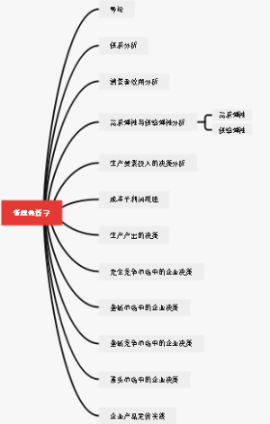 管理经济学