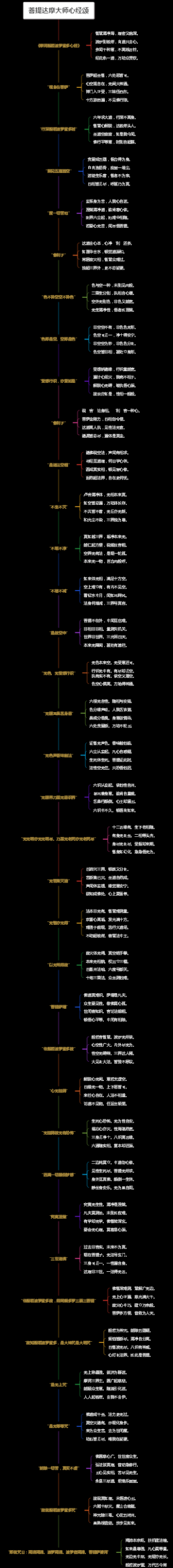 菩提达摩大师心经颂