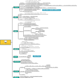 2022年人力资源工作计划