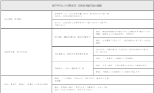 数字经济人才供需情况：结构性失衡与能力错配