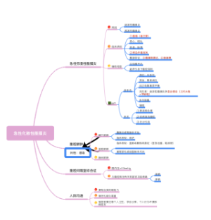 外科笔记—急性化脓性腹膜炎
