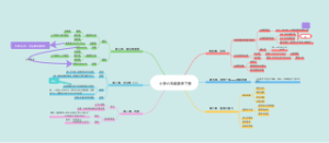 小学六年级数学下册