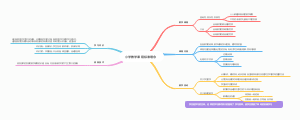 小学数学课程标准理念