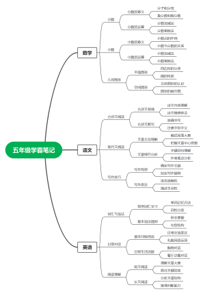 五年级学霸笔记