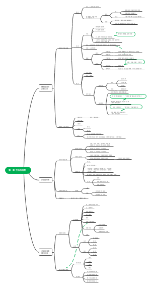 高中政治 经济生活 第一章 生活与消费