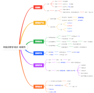 中医诊断学问诊-问寒热
