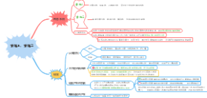 心理学——错觉