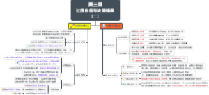 第三章过度自信与决策失误