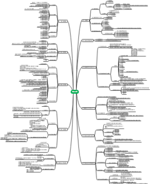 市场营销：从理论到实际