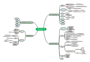 第五章 细菌的遗传与变异