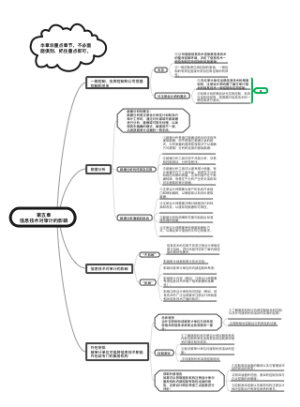 第五章 信息技术对审计的影响