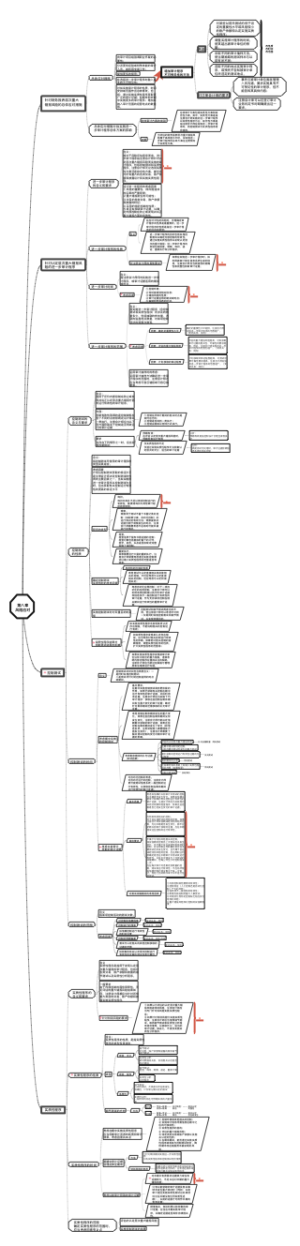 2021CPA审计 第八章 风险应对