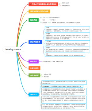 成为漫画家的梦想