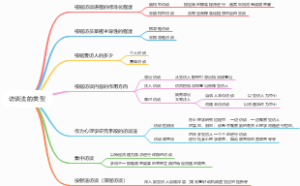 访谈法的类型