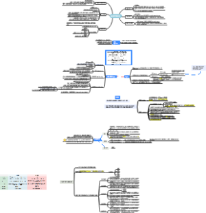 《什么是认知语言学》读书笔记