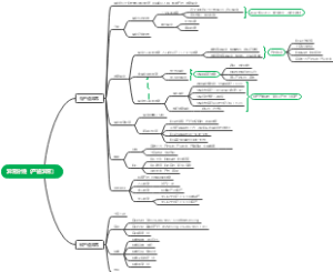 异常分娩产道异常