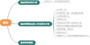 李焕德《临床药学》中南课程