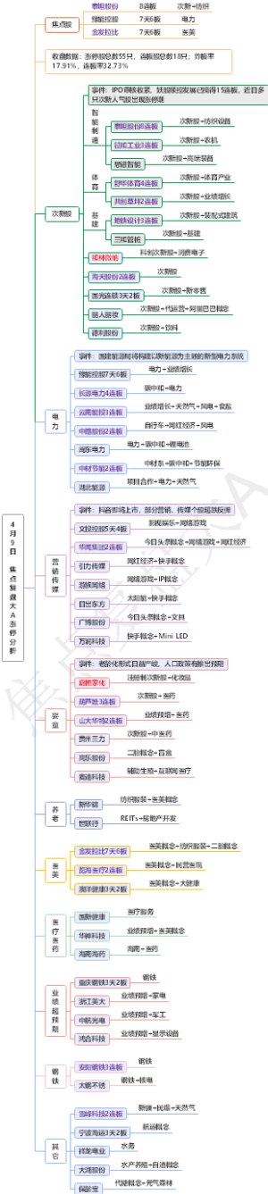 4月9日焦点复盘大A涨停分析