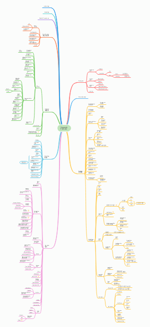 Paticular粒子系统