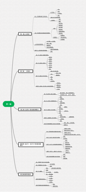 袁荇霈版本中国文学史第一编思维导图
