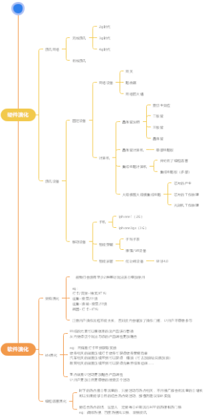 互联网演化