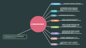 公租房税收优惠政策