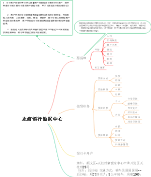 农商银行数据中心