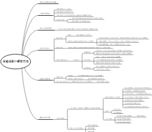 亲密关系：第2章 研究方法