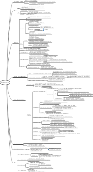 《亲密关系》第3章 吸引力