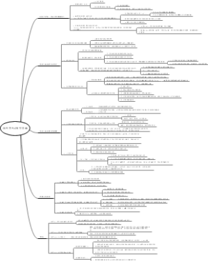 亲密关系：第6章 相互依赖