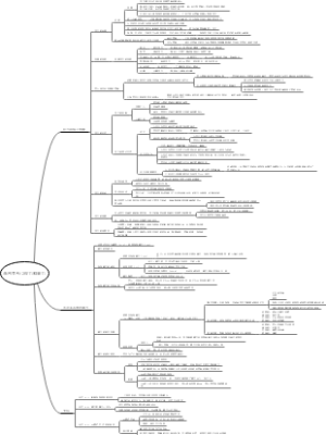 亲密关系：第12章 权力和暴力