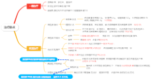 尿路感染治疗要点