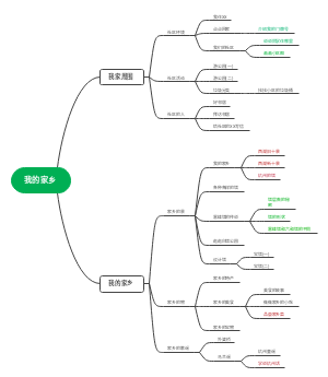 我的家乡主题班会策划