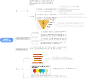 运营经典模型：AARRR模型