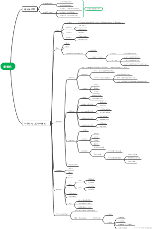 思维导图社区-搜索思维导图-犯罪论