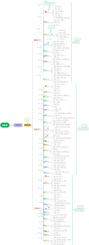 山海经之南山经