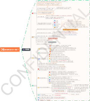 民用建筑设计统一标准之室内环境