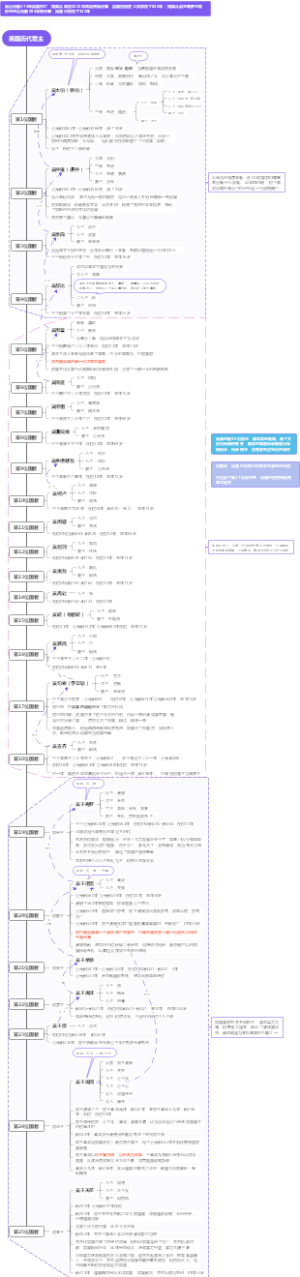 吴国历代君主