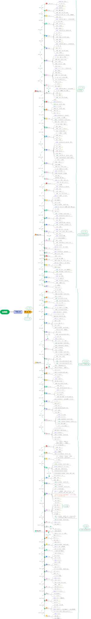 山海经之西山经