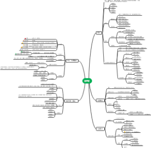 公共基础知识：法理学导图