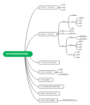 2021口腔执医考试学习计划