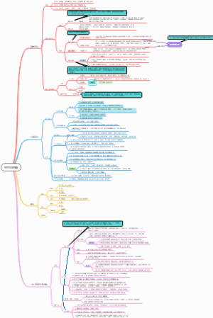 西方音乐史：中世纪时期